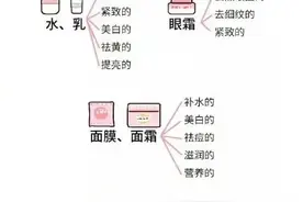 女士用品的那些常识，男生很少知道！（漫画）图片