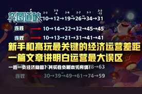 一篇文章讲明白云顶之弈新手和高玩最关键的经济运营差距图片