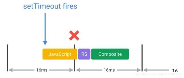 前端性能优化 24 条建议（2020）