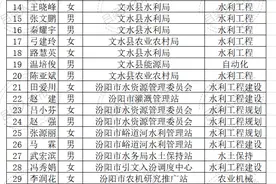 关于吕梁市工程系列中初级职称评审答辩时间的通知图片