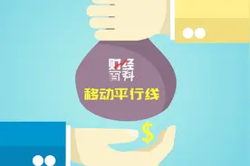 财经百科：移动平均线视频封面
