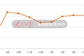 淄博最新房价出炉，最高18115元/㎡！看你家涨了没图片