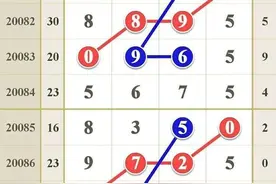 排列五20091期模式研究：人言落日是天涯，望极天涯不见家图片