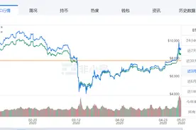 各国央行发行数字货币后，比特币会被取代吗？图片
