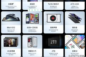 一分钱一分货？酷比魔方iplay40对比华为M6安兔兔跑分图片