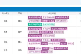二胎家庭买车注意了，8月投诉量最高的MPV在这里，吉利嘉际排第一图片