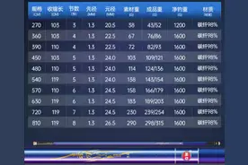 光威赤刃4代对比汉鼎一号4代，看参数图片