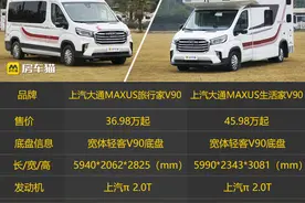 C型和B型房车怎么选？大通原厂房车对比评测，告诉你答案图片