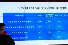 全部结束！石家庄民办小学、初中摇号结果公布，查询方式图片