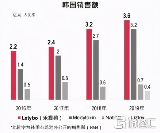 乐颜胶原蛋白肽粉 2026年乐颜胶原蛋白肽粉价格