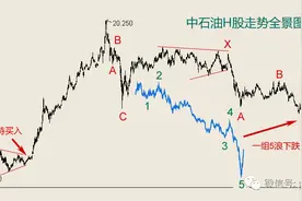 中石油的历史性机遇图片