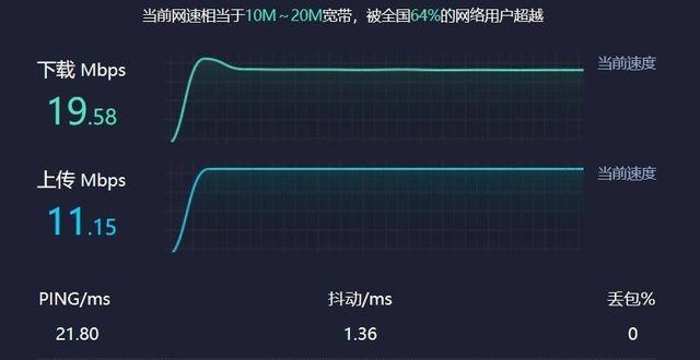 时隔一年多，华硕RT-AX88U电竞路由器依然强劲