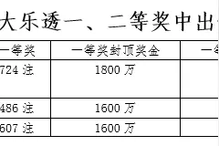 大乐透新规上市一年期均筹公益金逾亿元图片