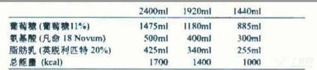 肠外营养的配置