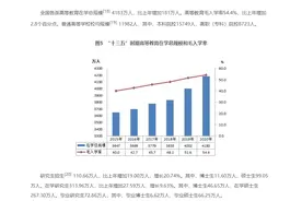 想顺利读博，“直博”和“硕博连读”选哪个好？两者差距真是挺大图片