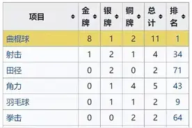 32年来，印度唯一金牌获得者宾德拉，父亲却说他是：沉默的杀手图片