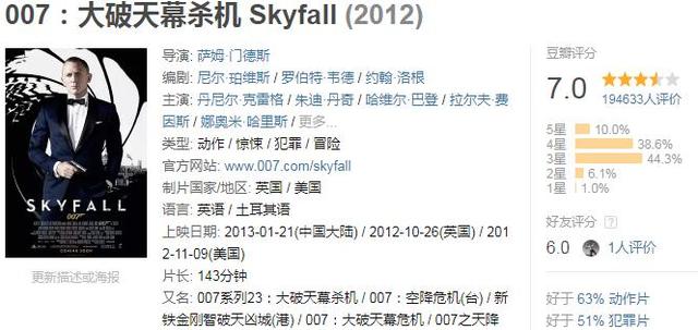 全球票房超过10亿美金的电影，你看过几部？