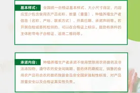 守护“舌尖上的安全”！你真的了解食用农产品合格证吗？图片
