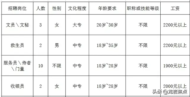 龙岩这些单位在招人，进来看看吧