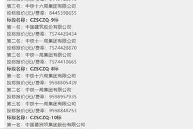 川藏铁路三期年底开工，十一局荣获最大份额！月薪1.5w，去吗？图片