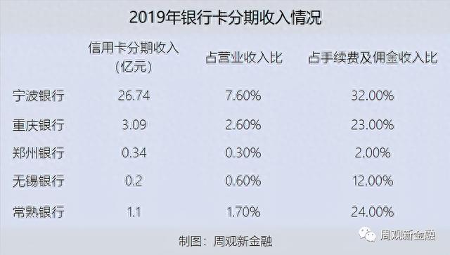 招行分期付款利息怎么算，招行分期付款利息怎么算的 配图04