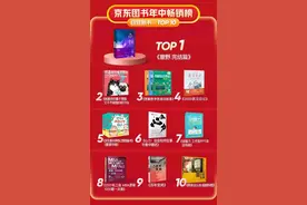 抱歉！2020太难了，我们团队的成绩可能只赢了80%的同行图片