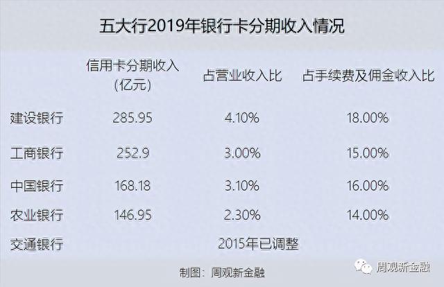 招行分期付款利息怎么算，招行分期付款利息怎么算的 配图02