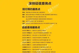 怎么才可以贷款？图片