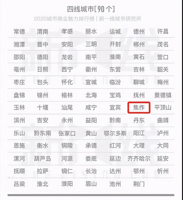 你好！我是焦作，以后请叫我四线城市