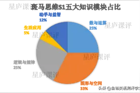 斑马思维到底靠不靠谱？亲测课程体系和上课安排，2点忠告给你图片