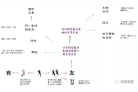 汉字是我中华五千年的精髓所在，今天给大家分享一个字“友”图片