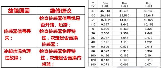 传感器都分不清，何谈修车？