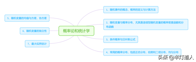对角化的相似矩阵