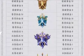 新赛季段位继承将开启，王者20星以下降为钻石，马超神威强势来袭图片