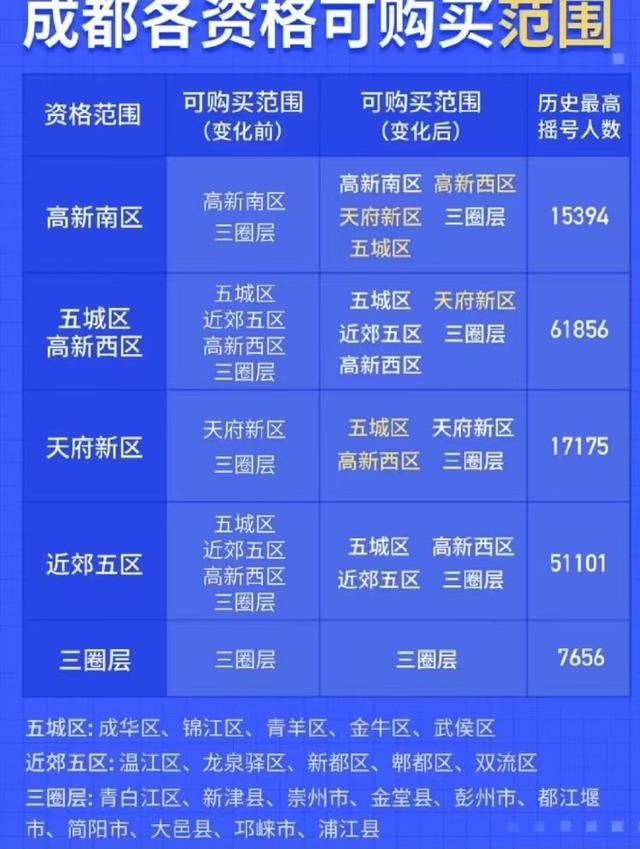 必看！2021年成都购房 资格篇 (1)
