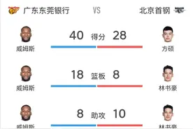 曾繁日这招“猴子偷桃”应该不是故意的吧？图片