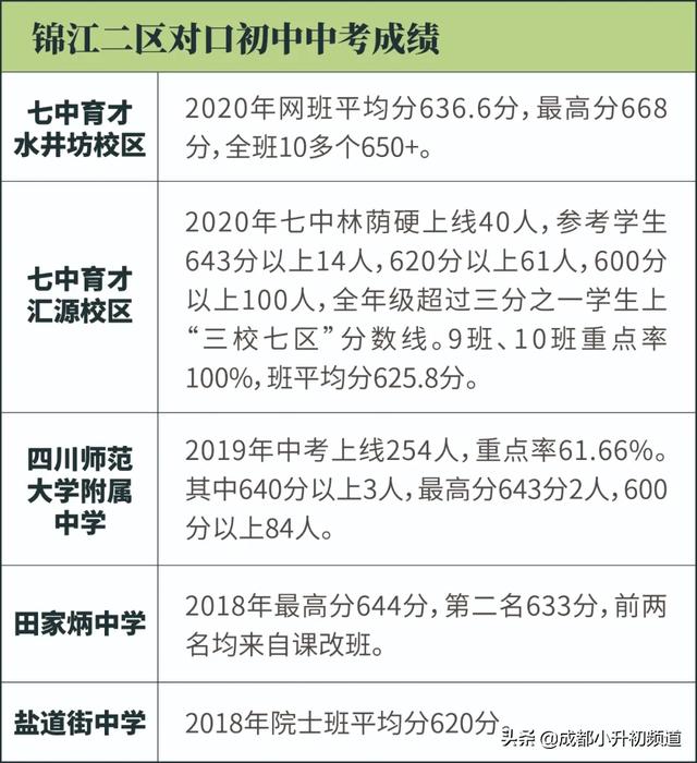 注意！持续火爆的锦江二区，不排除要卡落户年限了