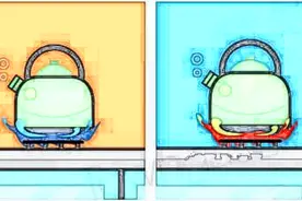 专业燃气具研发工程师解读燃气灶具火焰红黄蓝火分别代表不同情况图片