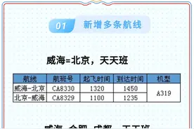 威海新增、加密多条航线（附时刻表）图片