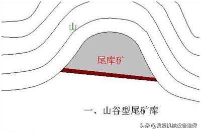 尾矿库类型