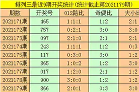 暗皇排列三21180期推荐：本期独胆参考7，直选关注大大大图片