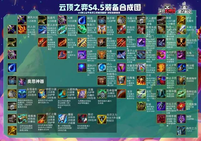 云顶之弈新赛季福星最强玩法！钞能力羁绊三国金色传说