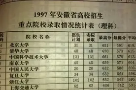 九十年代高考真这么难吗？为什么分这么低图片