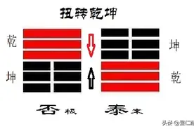 倾否：扭转乾坤，除旧布新，变不通以为通图片