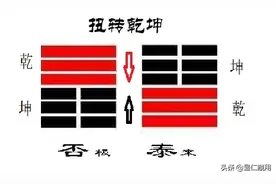 倾否：扭转乾坤，除旧布新，变不通以为通图片
