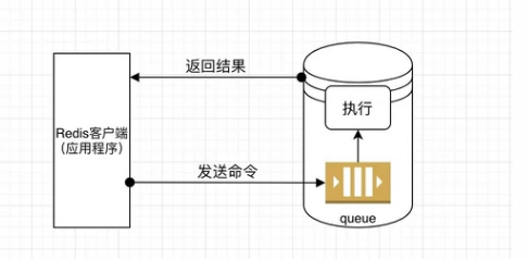 如何理解Redis优化，看我如何把Redis使用优化到极致