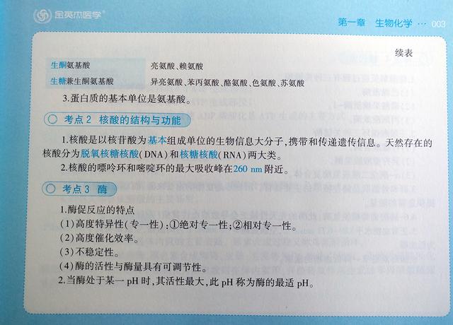 临床执业（含助理）医师核心考点，每天学一点，轻松去考试01