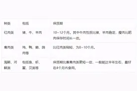 冰箱里的肉冻多久就不能吃了？一张表总结得清清楚楚，对照着来图片