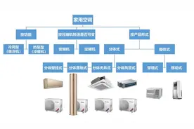 格力家用空调产品分类和型号命名规则图片