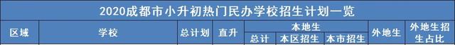澶栧湴鐢熷浣嶅ぇ缂╁噺锛佸湪鎴愰兘鍗囧锛屾埛绫嶃€佽惤鎴锋椂闂磋秺鏉ヨ秺閲嶈